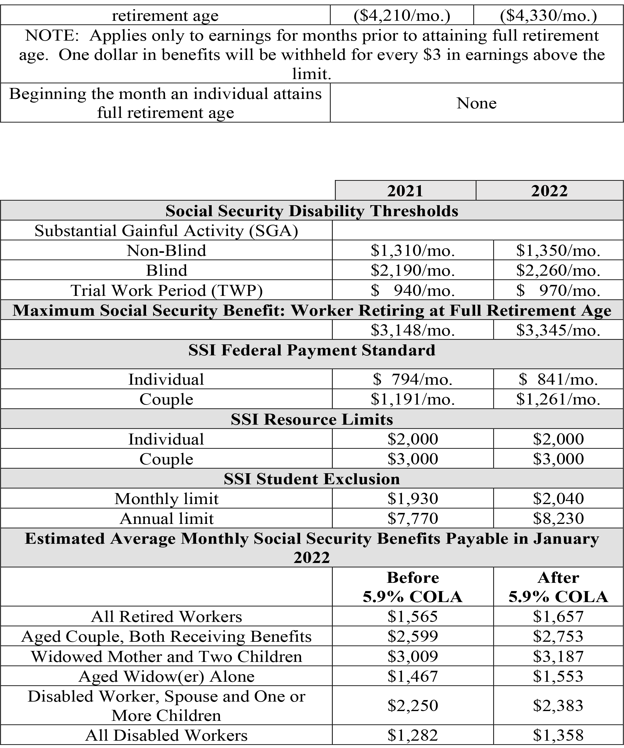 2022 Social Security Changes