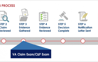 claim-process-flowchart-320x202